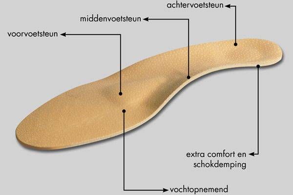 MySole Daily Comfort zolen