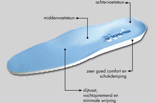 MySole Multisorb inlegzolen