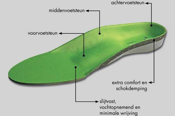 MYSOLE Anatomical inlegzolen