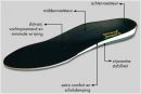 MySole Special Stabilizer inlegzolen