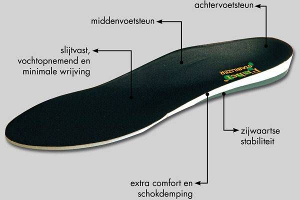 MySole Special Stabilizer inlegzolen
