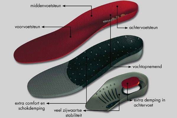 MySole Racketsport inleg zolen