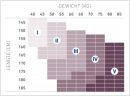 Maattabel Bauerfeind VenoTrain Zwangerschapskous