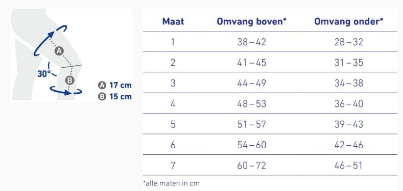 Maattabel